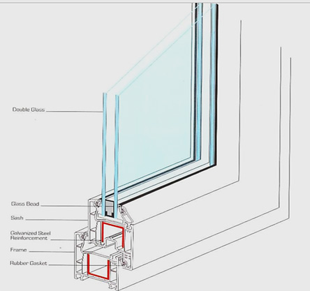 في الأردن UPVC مصنع شبابيك 